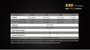 Fenix E20 - Ediție 2015